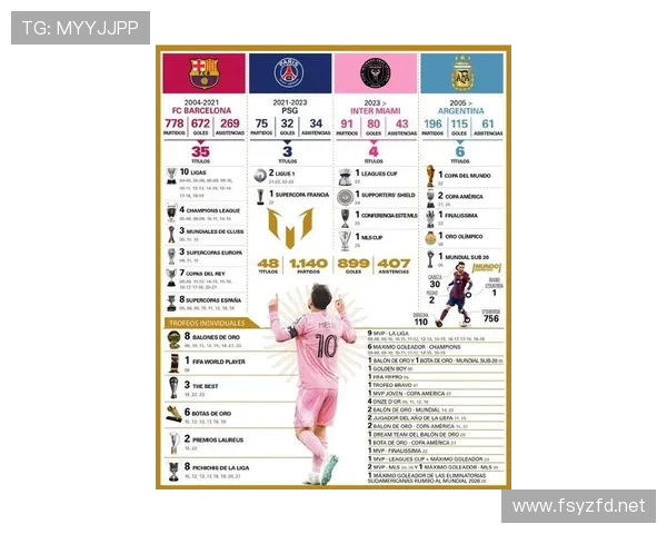 梅西生涯进球与助攻数据解析:长期历史级稳定输出的成因 梅西生涯进球与助攻数据解析:长期历史级稳定输出的成因