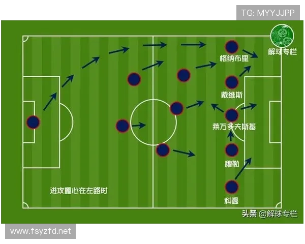 拜仁边路压力不足中路受阻，进攻体系阶段性变化对赛季走势形成制约